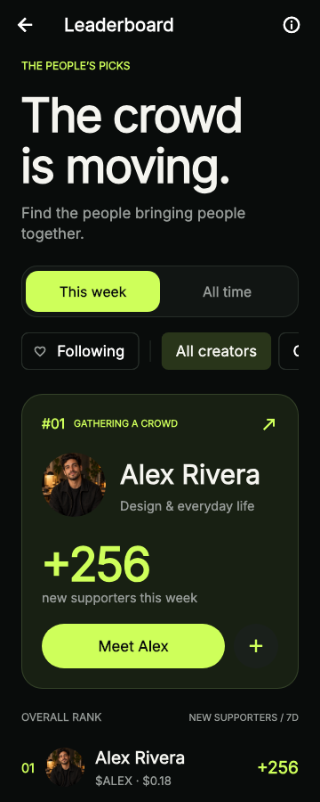 Crowd app leaderboard with weekly supporter rankings